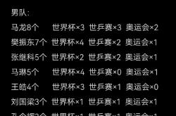 开云体育在线-关于球队实力提升，连胜奋勇争取更高排名的信息
