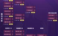 开云体育登录-美洲篮球锦标赛晋级名单揭晓