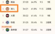 开云下载-湖人在洛杉矶转会引热议