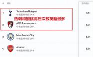 开云平台-伯恩茅斯战平对手，士气未受影响的简单介绍