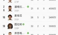 开云体育在线-关于球员年龄渐长战绩却越来越好的信息