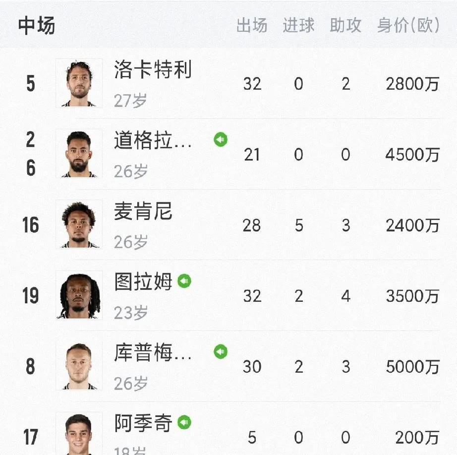 关于球员年龄渐长战绩却越来越好的信息
