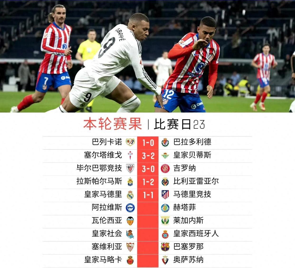 包含拉科鲁尼亚逆袭，击败维戈塞尔塔的词条