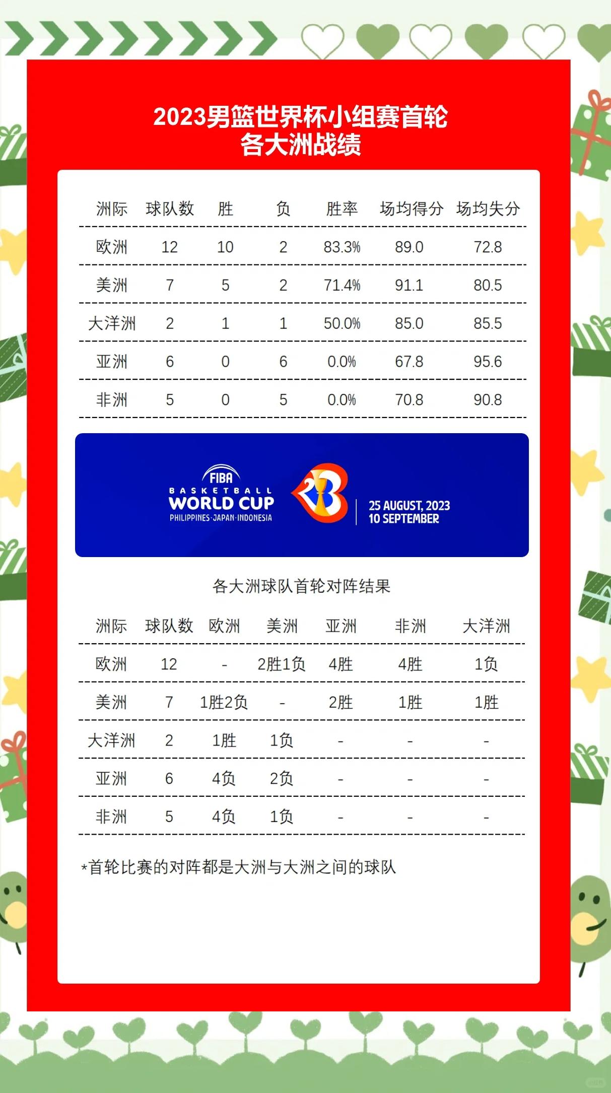 美洲篮球锦标赛晋级名单揭晓