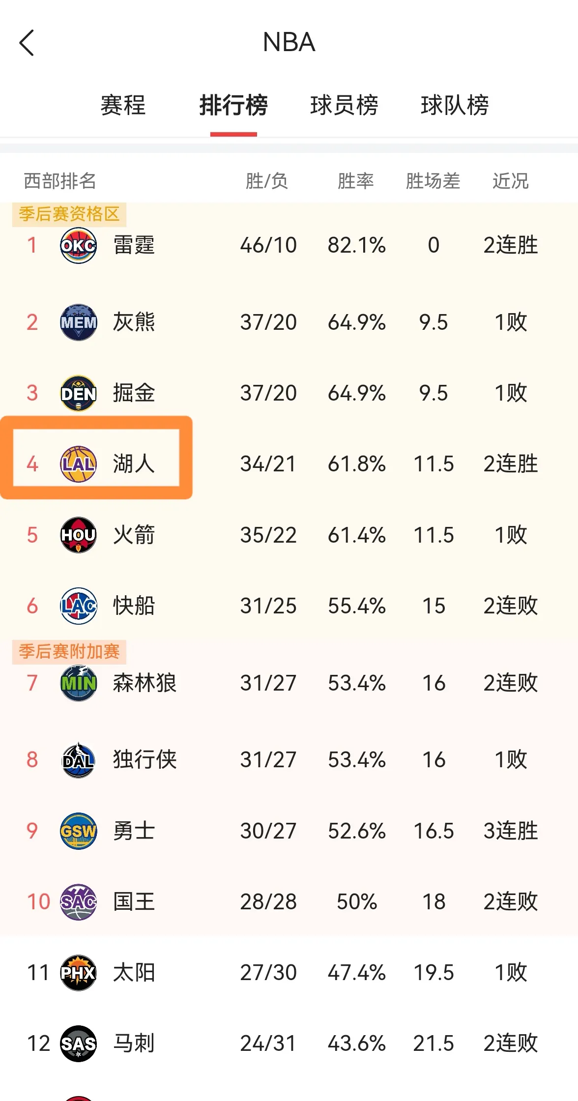 湖人在洛杉矶转会引热议